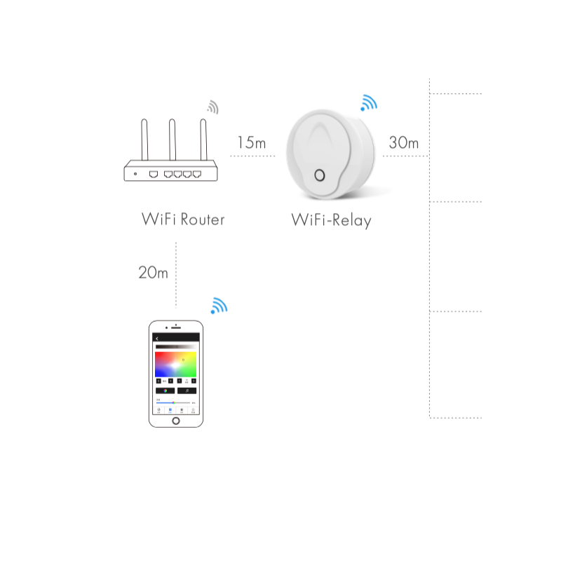 Convertitore da WiFi a RF (gestione con APP)