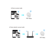 Convertitore da WiFi a RF (gestione con APP)